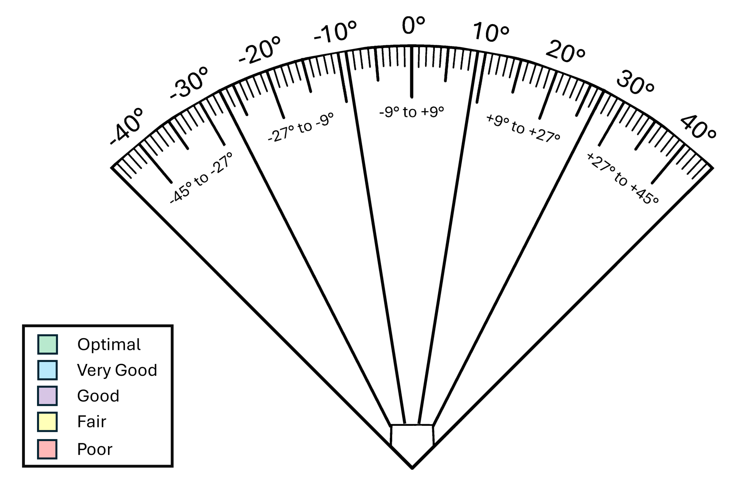 Field Spray Angle Legend